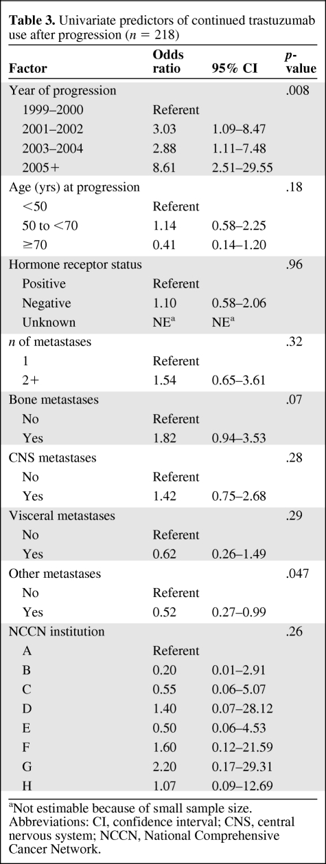 graphic file with name onc00511-0791-t03.jpg