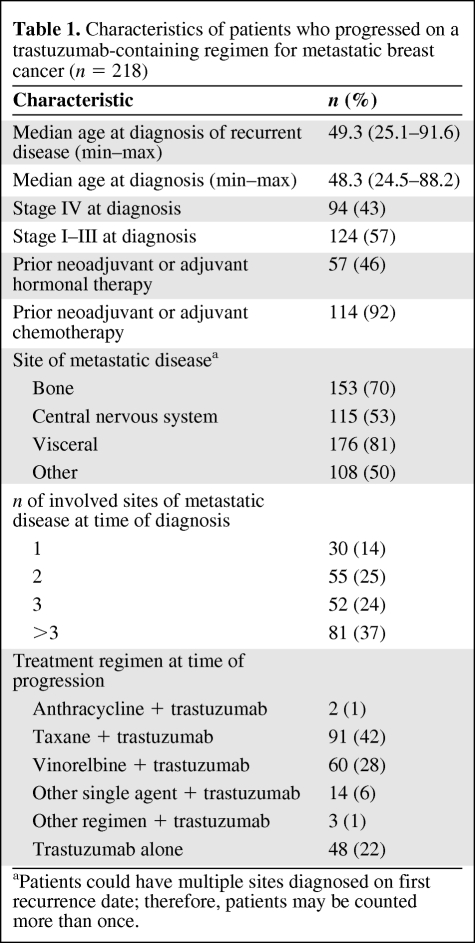 graphic file with name onc00511-0791-t01.jpg