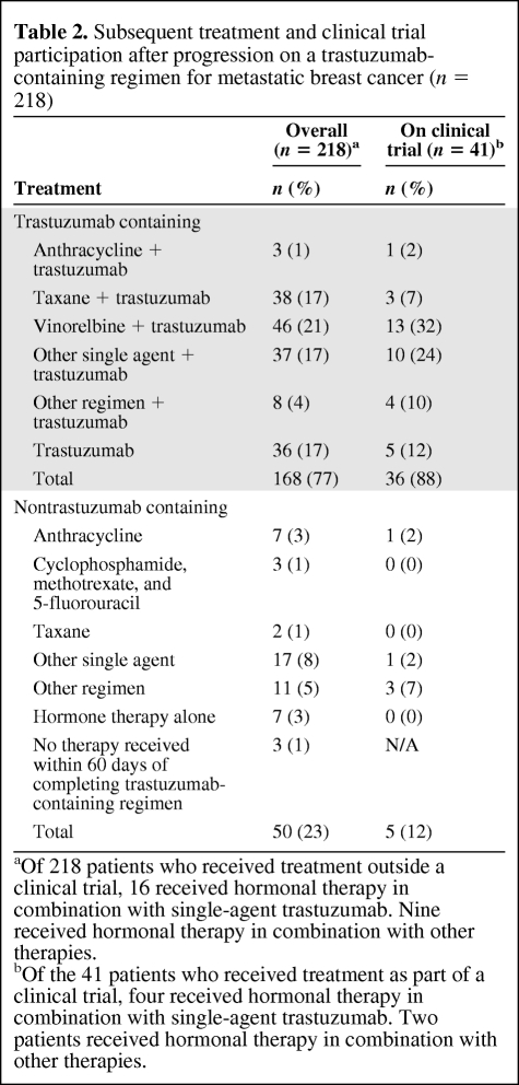 graphic file with name onc00511-0791-t02.jpg