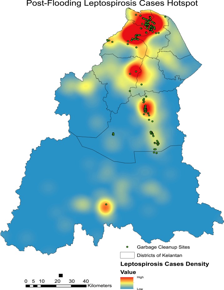 Figure 6.