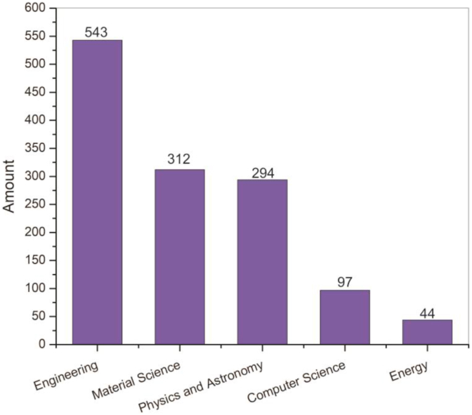 Figure 1