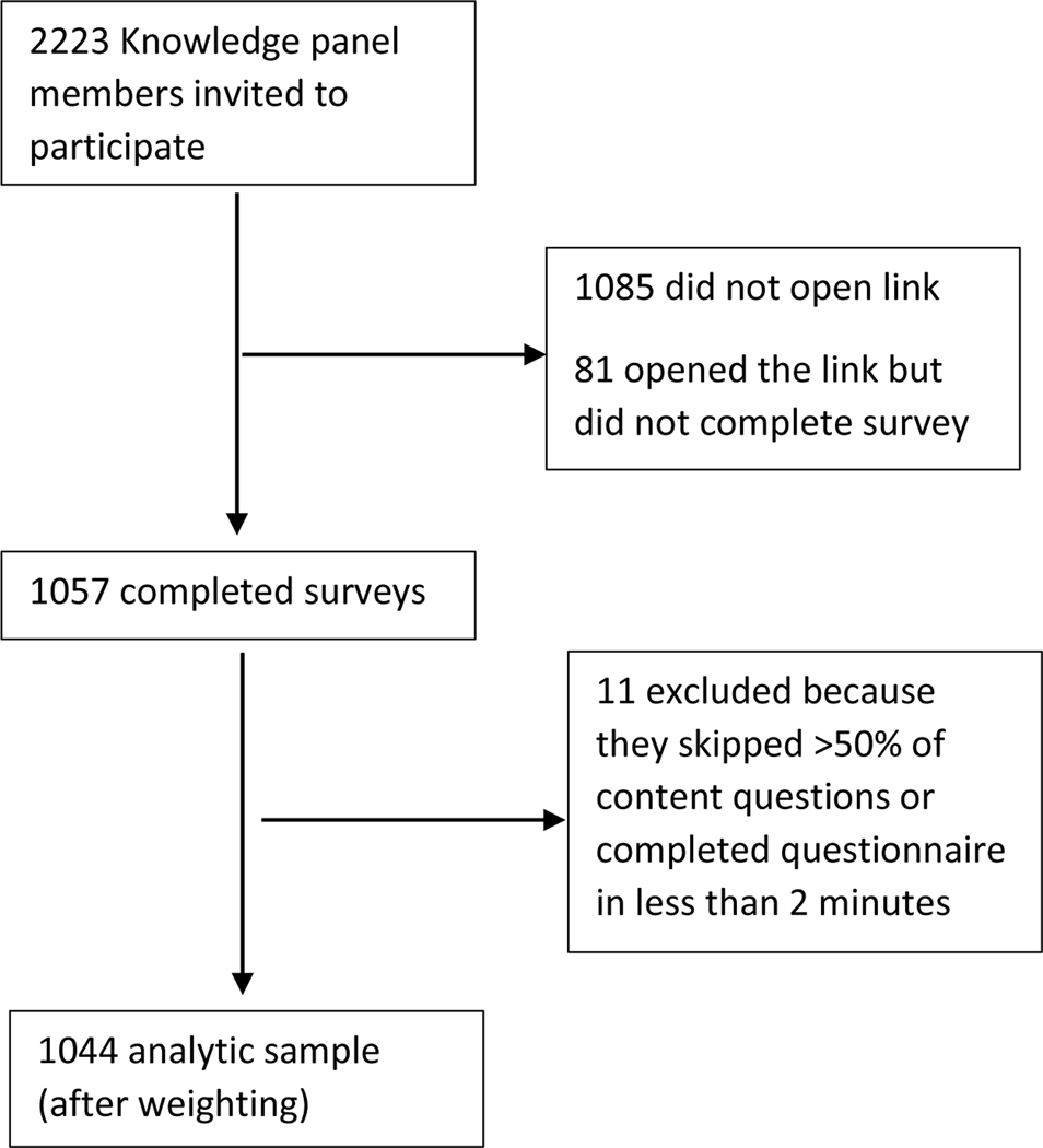 Figure 1: