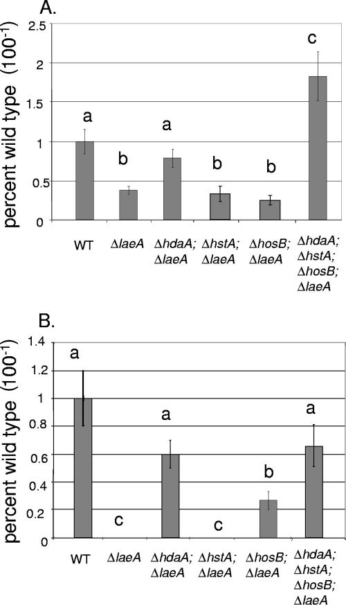 FIG. 6.