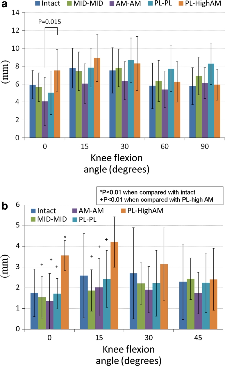 Fig. 4