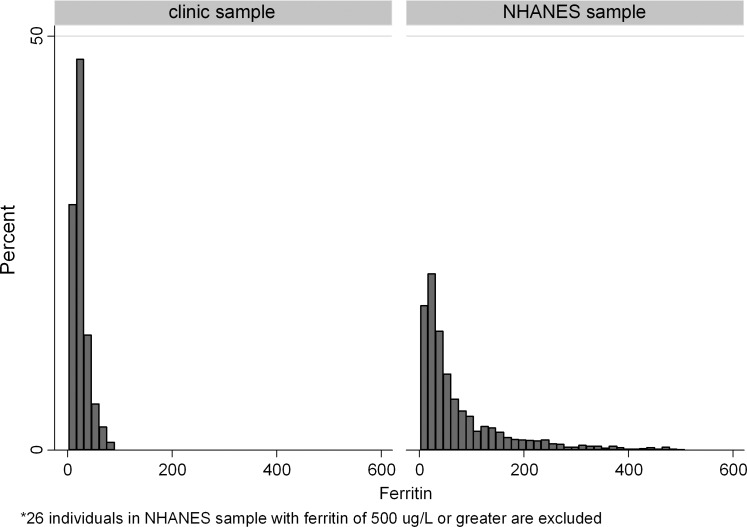 FIG 1.