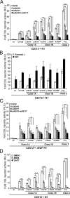 FIG. 8.