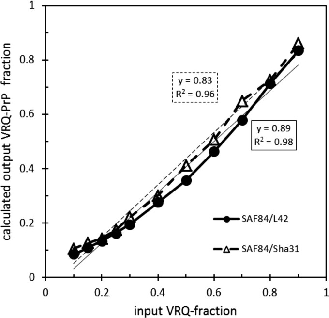 FIG 2