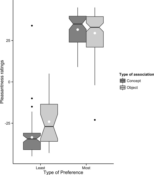 Fig 7