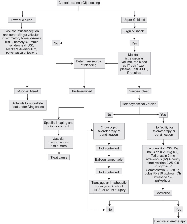 Flowchart 1