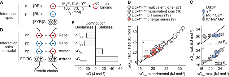 Figure 6