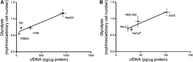 Fig. 11