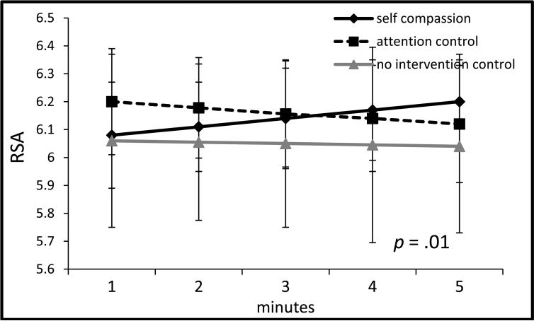 Figure 3b