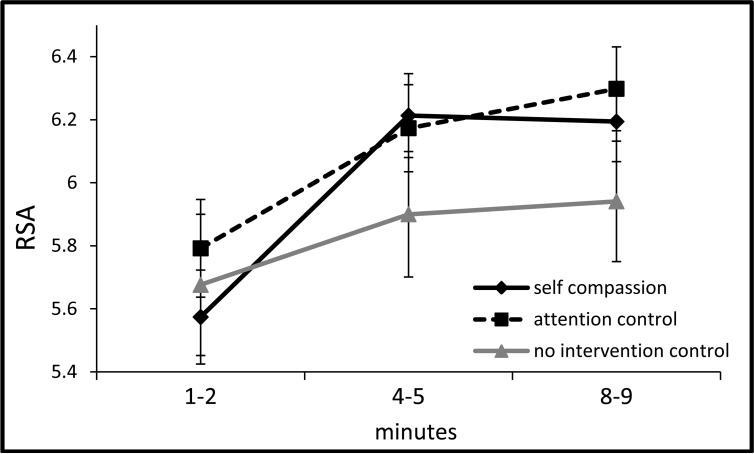 Figure 3c