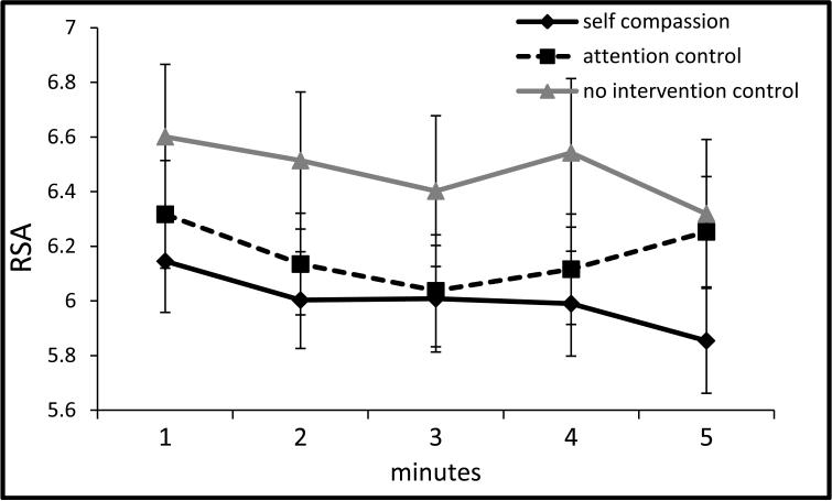 Figure 3a