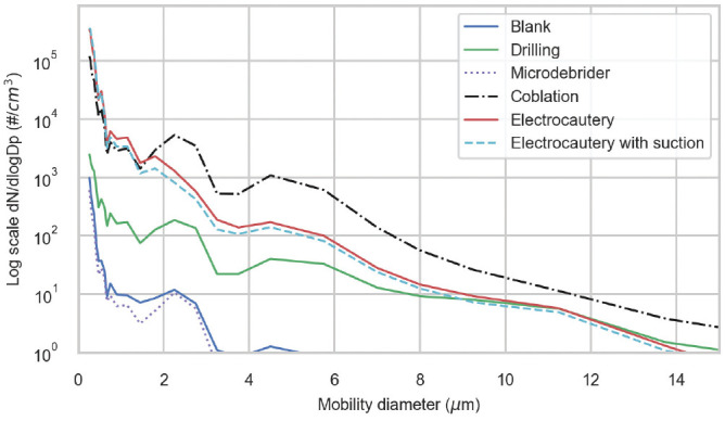 Figure 5.