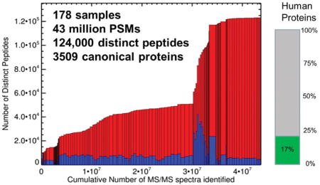 graphic file with name nihms950847u1.jpg