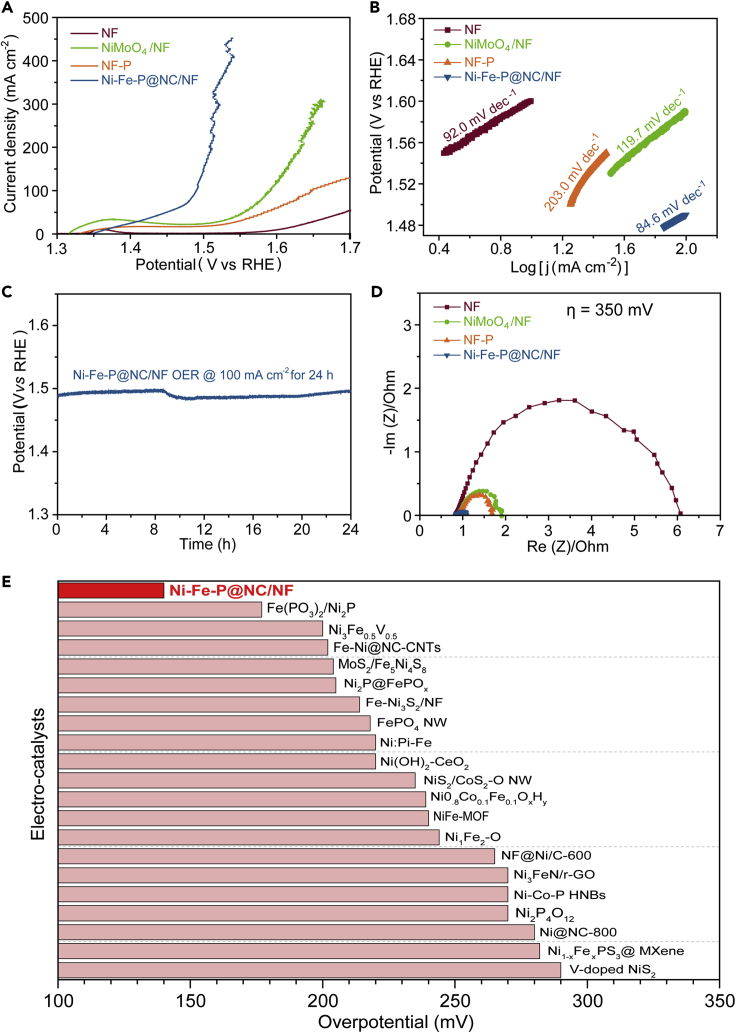 Figure 4