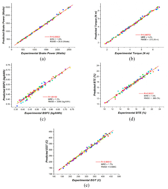 Figure 15.