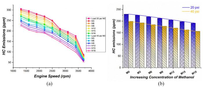 Figure 11.