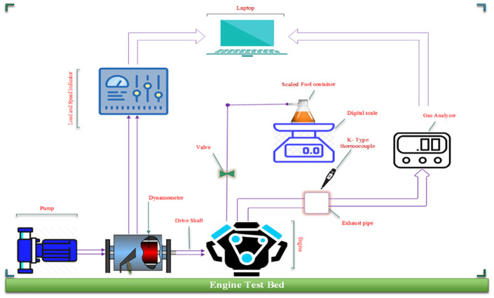 Figure 2.