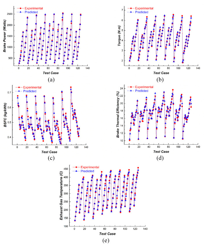 Figure 16.