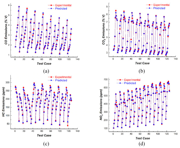 Figure 18.