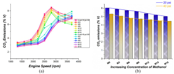 Figure 10.