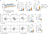 Extended Data Fig. 3 |