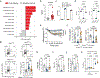 Extended Data Fig. 8 |