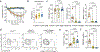 Extended Data Fig. 9 |