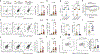 Extended Data Fig. 5 |