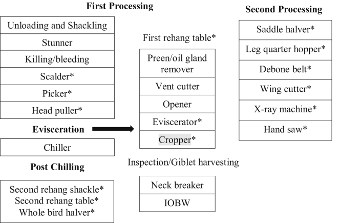 Figure 1