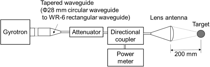 Fig. 3.