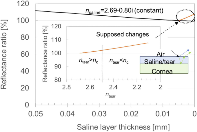 Fig. 10.