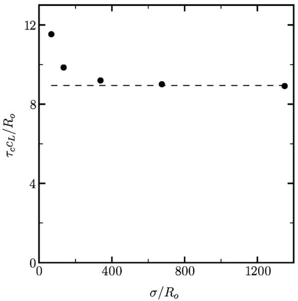 FIG. 8