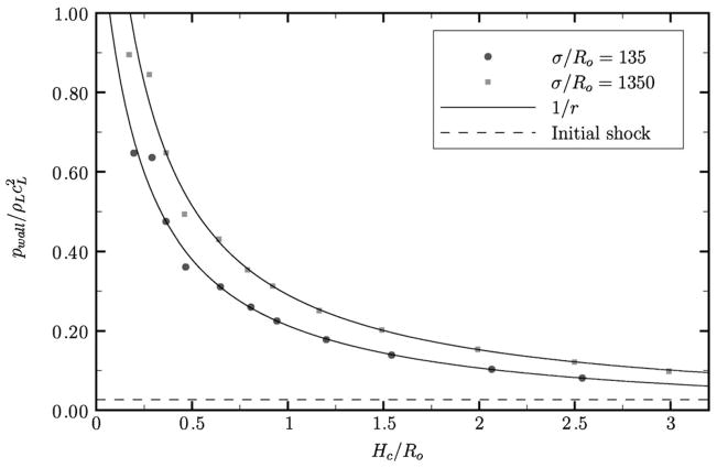 FIG. 6