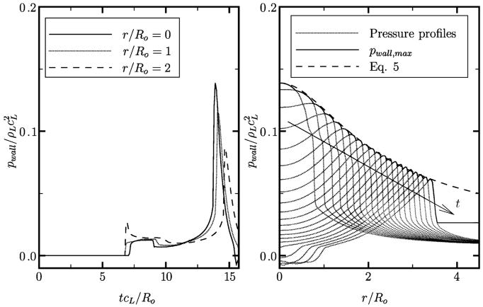 FIG. 5