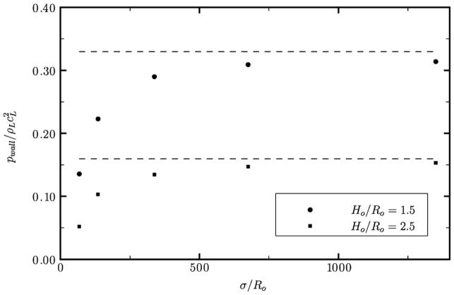 FIG. 10