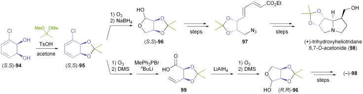 Scheme 14