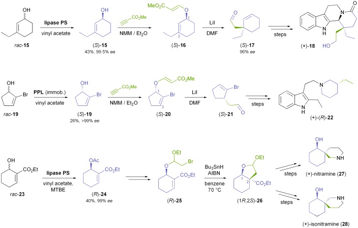 Scheme 4