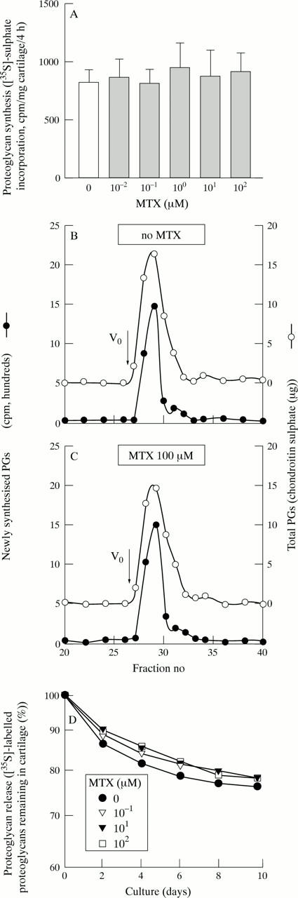 Figure 4  