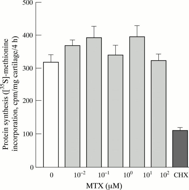 Figure 3  