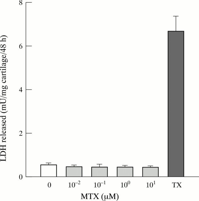 Figure 2  