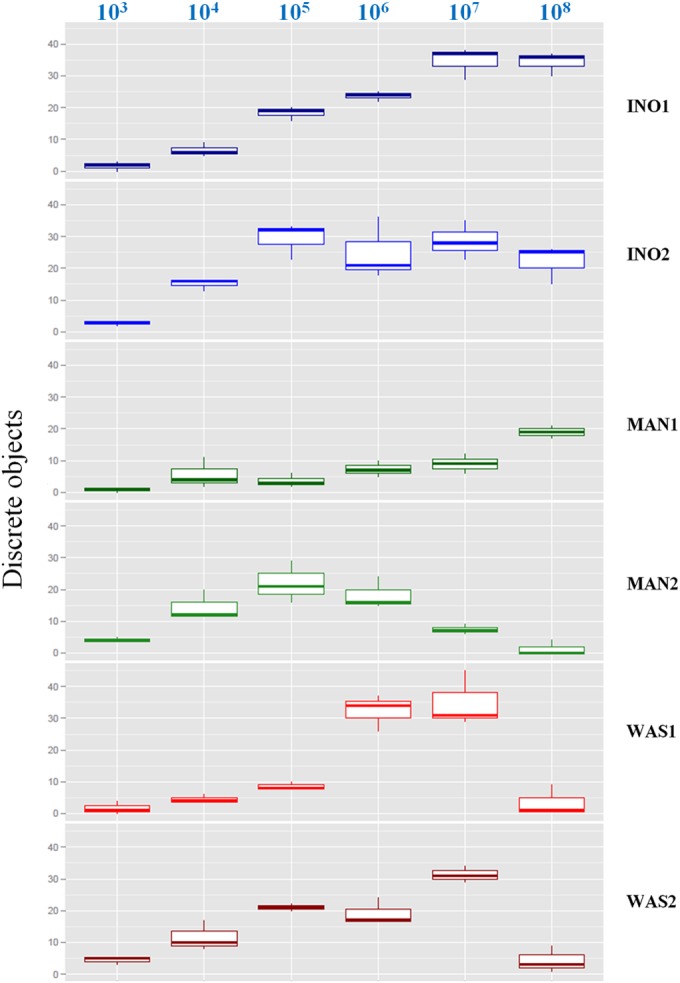 FIG 3