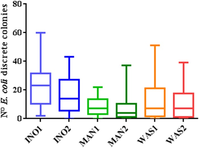 FIG 6