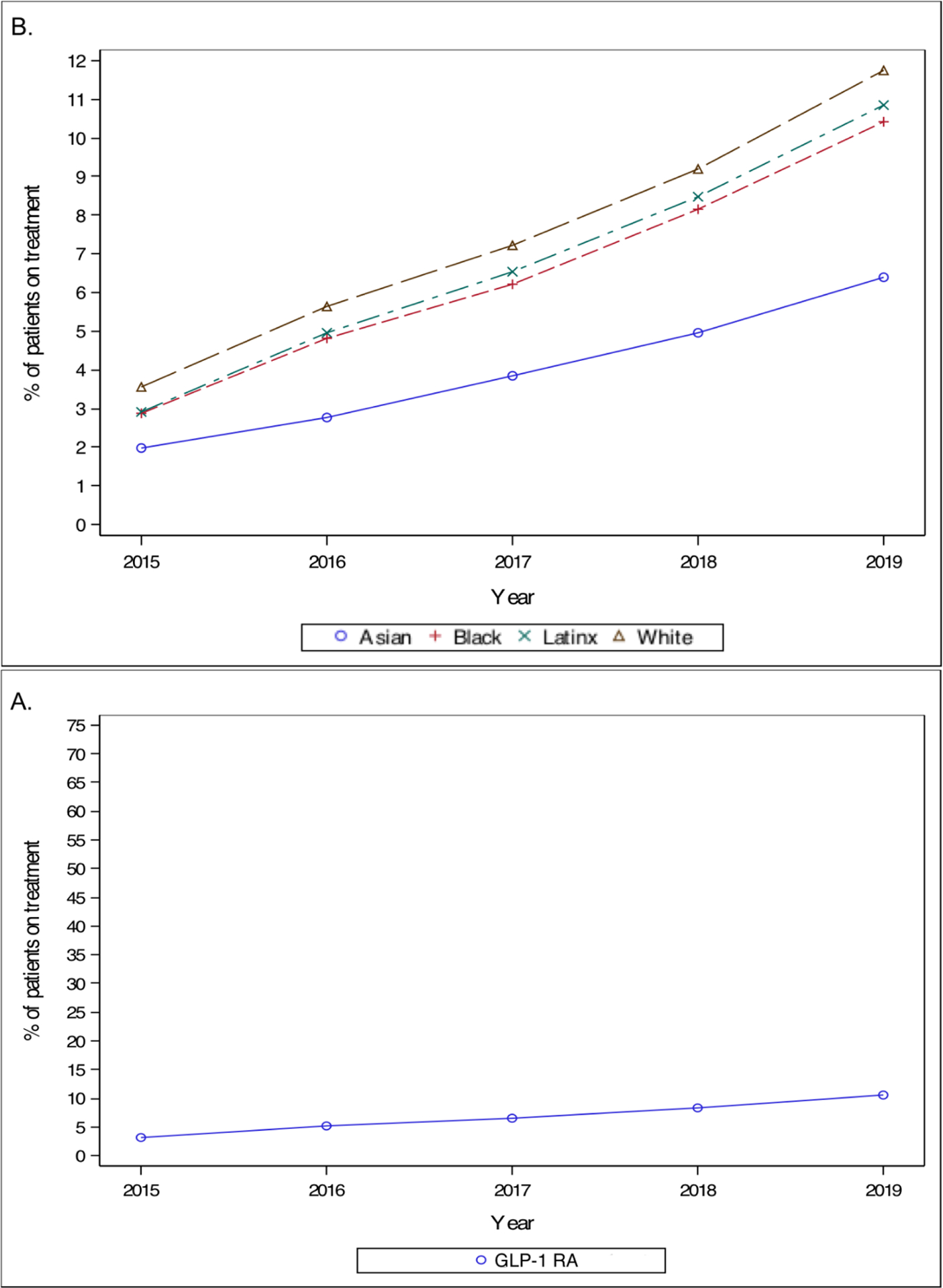 Figure 2A.
