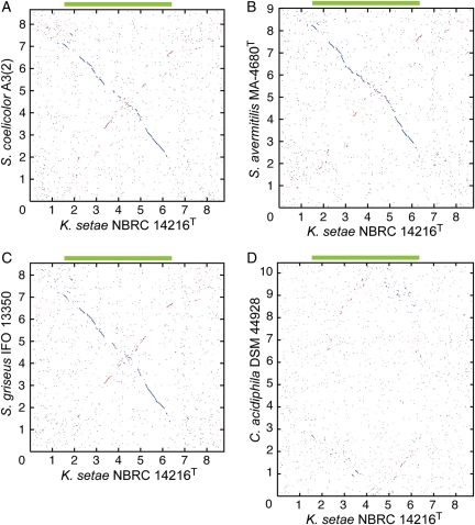 Figure 3.