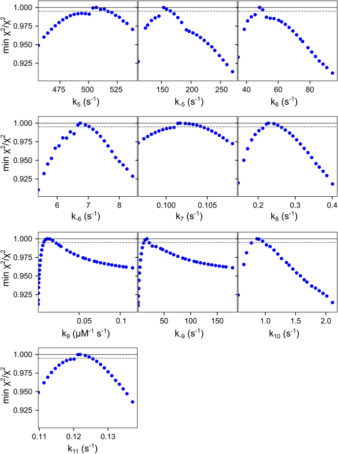 Figure 6