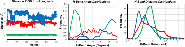 Figure 11