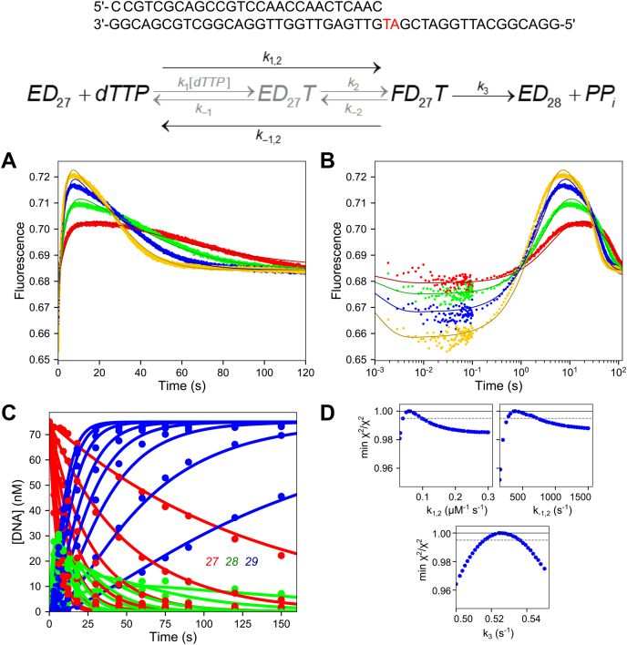 Figure 7